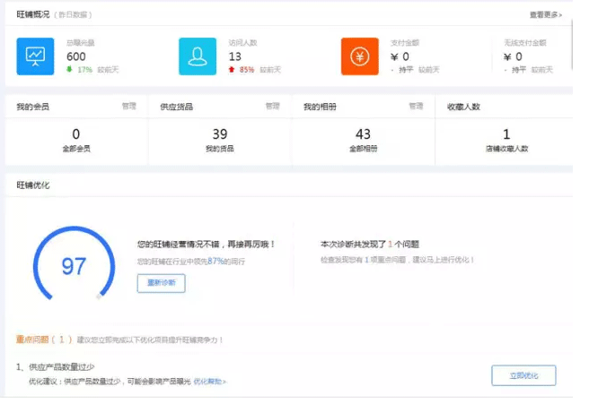 新手阿里店鋪成長(zhǎng)分享